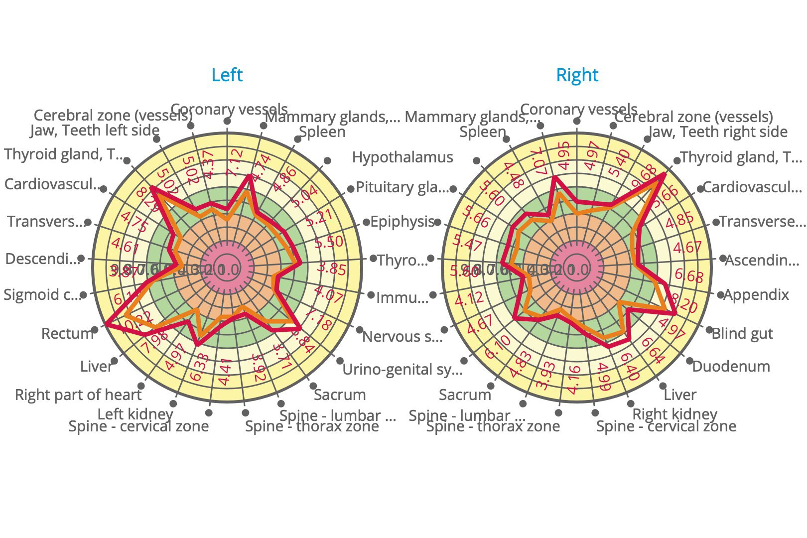 Energy chart
